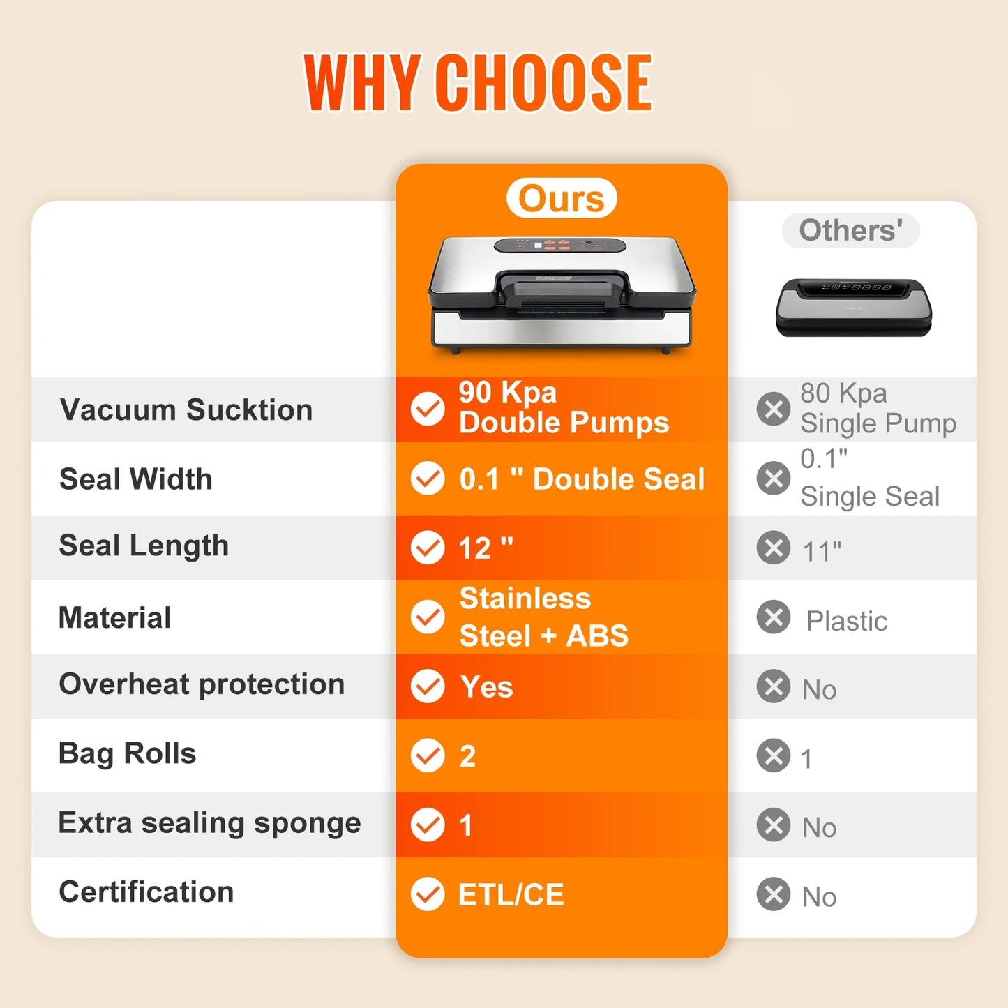 SucceBuy Vacuum Sealer Machine 130W Free Bags Included