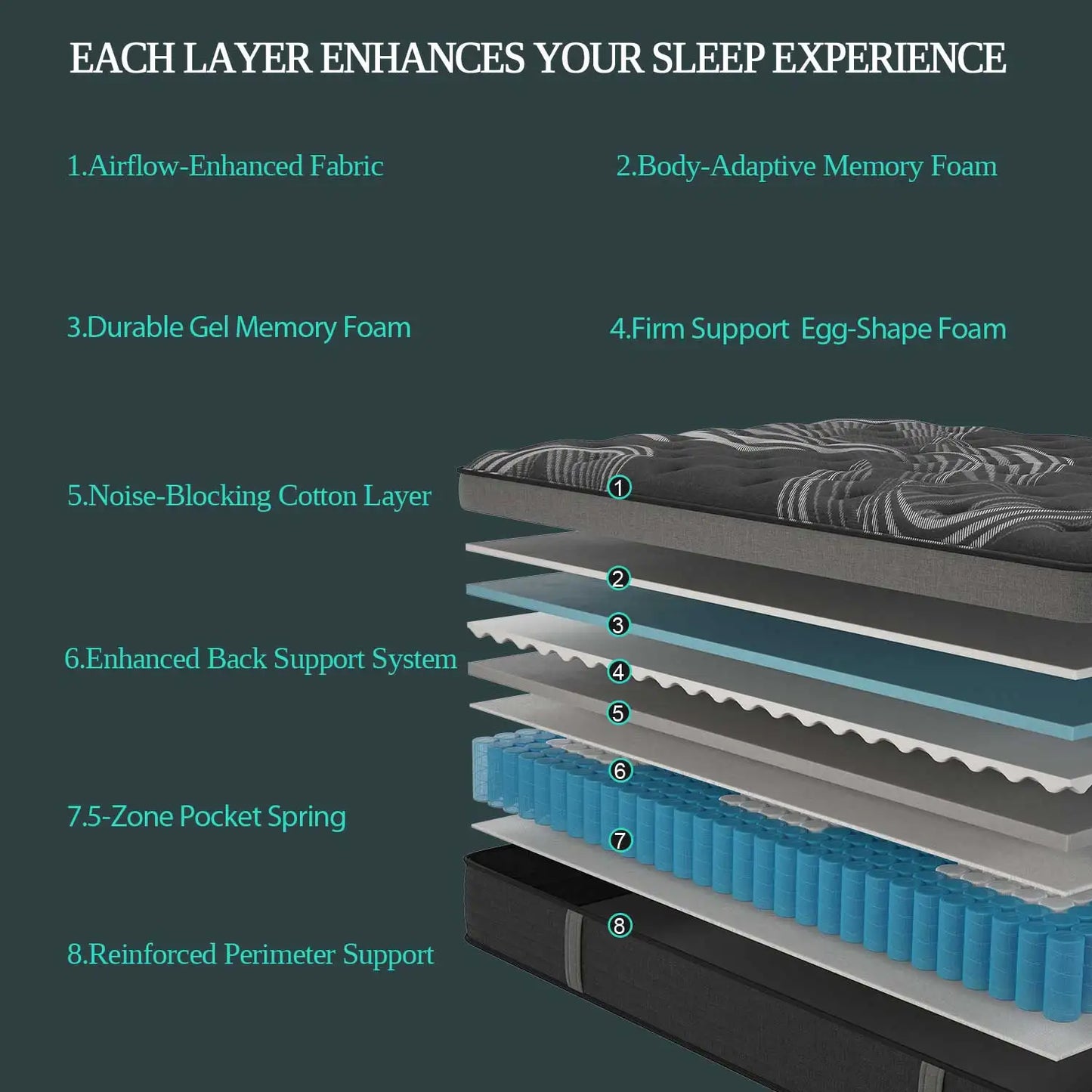 Sweetlove Gel Memory Foam Hybrid Mattress With Pocket Springs